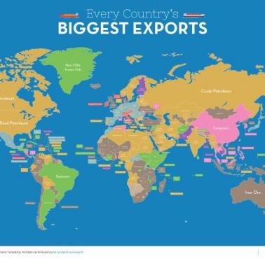 Największy eksport każdego kraju pod względem wartości
