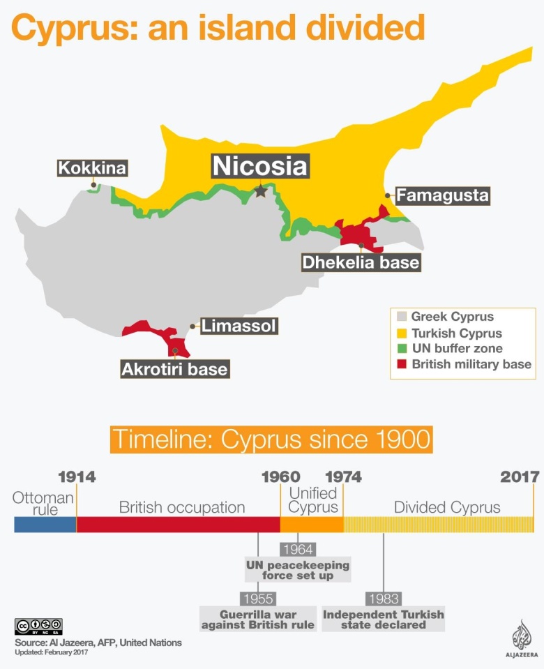 Podział Cypru