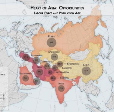 Wskaźnik udziału siły roboczej oraz średni wiek ludności w wybranych państwach Azji