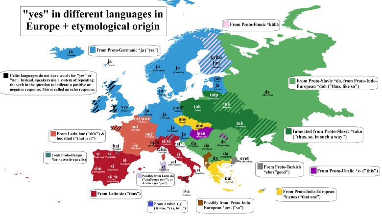 Słowo tak we wszystkich językach europejskich w tym pochodzenie etymologiczne