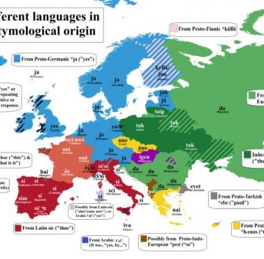 Słowo "tak" we wszystkich językach europejskich w tym pochodzenie etymologiczne