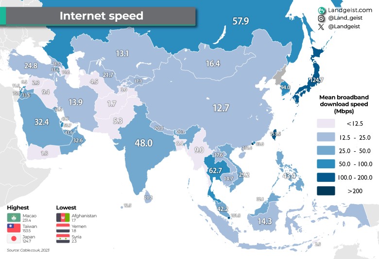 Średnia prędkość internetu w Azji, 2023