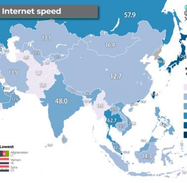 Średnia prędkość internetu w Azji, 2023