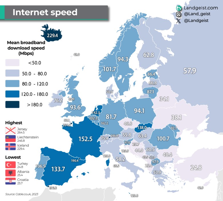 Średnia prędkość internetu w Europie, 2023
