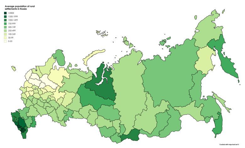 Przeciętna populacja osiedli wiejskich w Rosji
