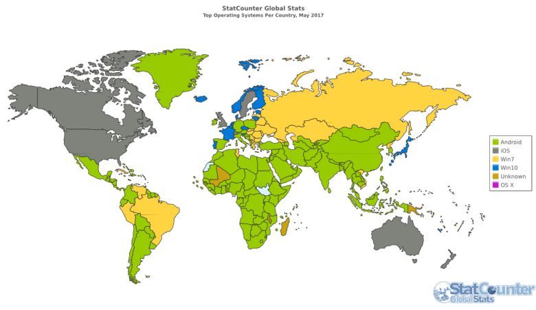 Najpopularniejsze systemu operacyjne na świecie, stan na maj 2017
