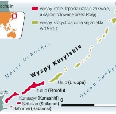 Wyspy Kurylskie, stan prawny, 2017