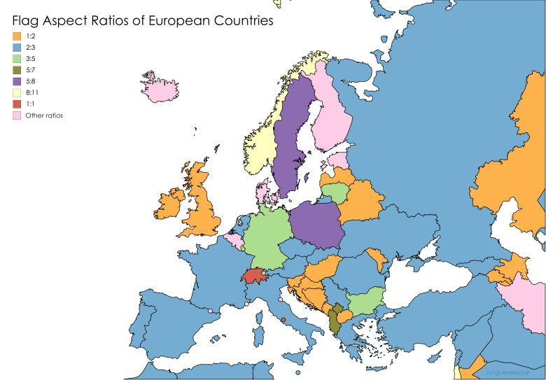 Proporcje flag w poszczególnych europejskich państwach