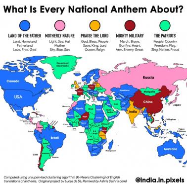 Co jest tematem przewodnim hymnu danego kraju?