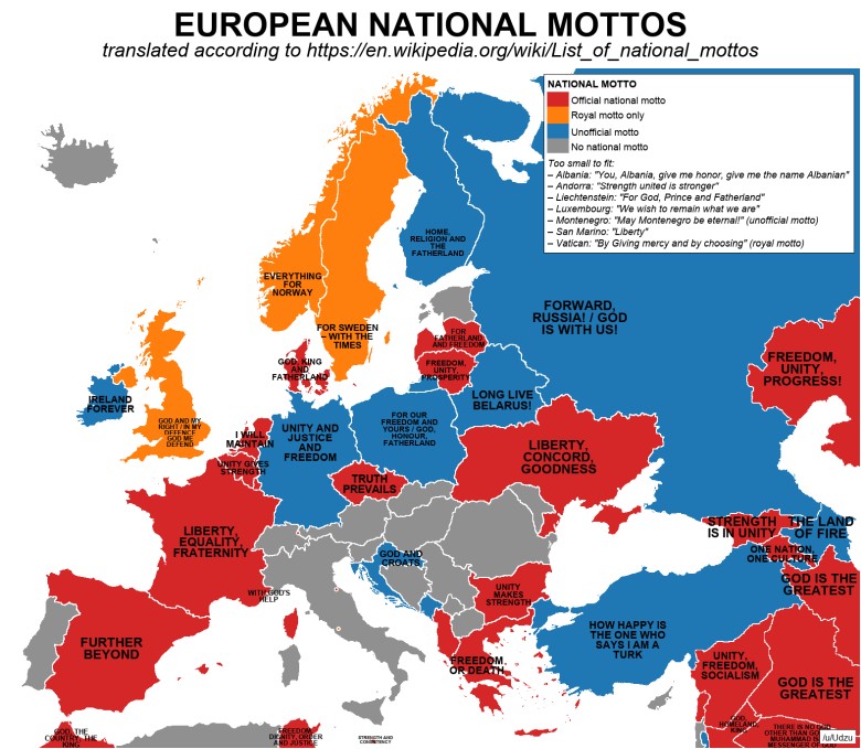 Motto hymnu narodowego z podziałem na kraje w Europie
