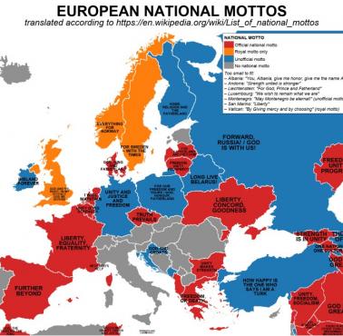 Motto hymnu narodowego z podziałem na kraje w Europie