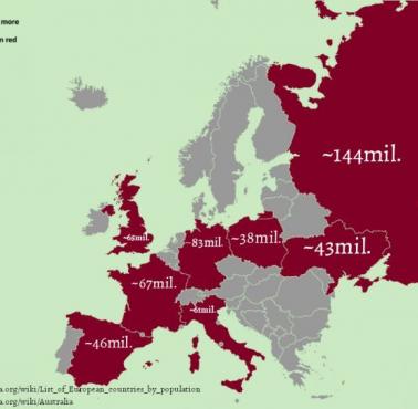 Kraje europejskie bardziej zaludnione niż Australia