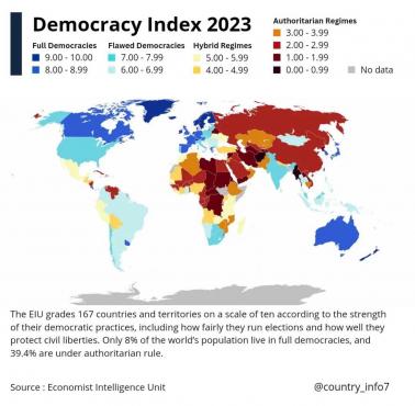 Gdzie występuje demokracja typu amerykańskiego? Klasyfikacja amerykańskiej organizacji "Democracy Index", 2023
