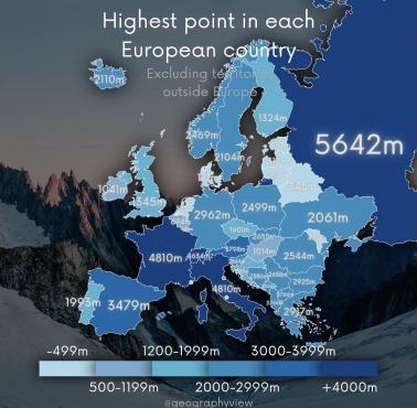 Najwyższy szczyt w poszczególnych europejskich krajach