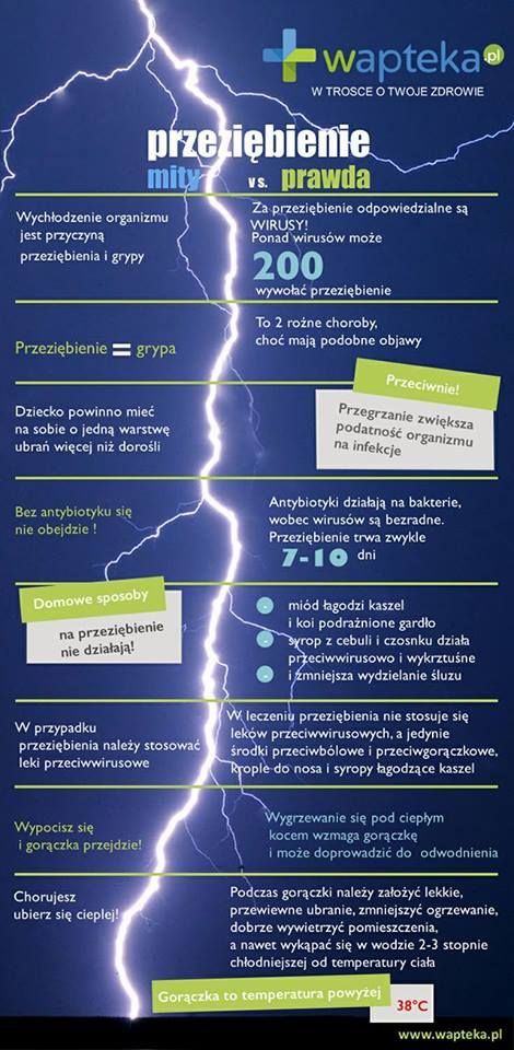 Przeziębienie mity vs prawda