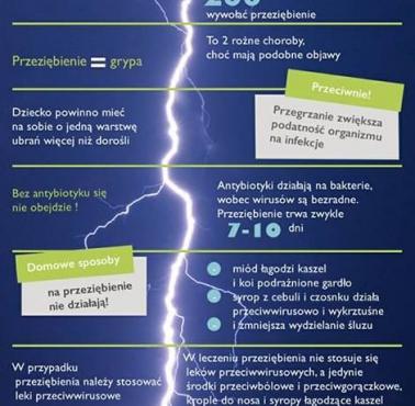 Przeziębienie mity vs prawda