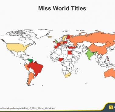 Tytuły Miss Świata z podziałem na kraje