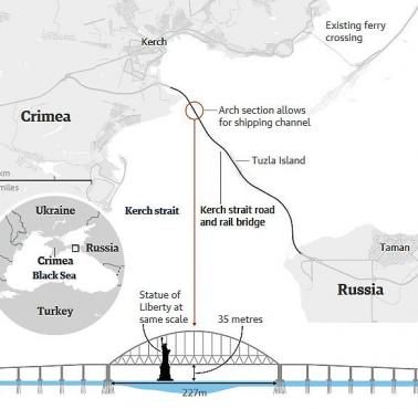 Most przez Cieśninę Kercz połączy półwysep Krymski z Rosją kontynentalną