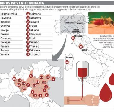 Wirus Zachodniego Nilu w 22 włoskich prowincjach, stan obecny