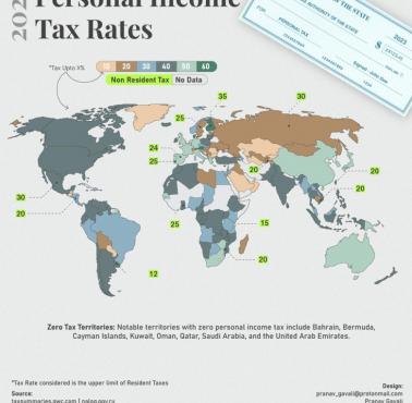 Stawki podatku dochodowego w poszczególnych krajach świata