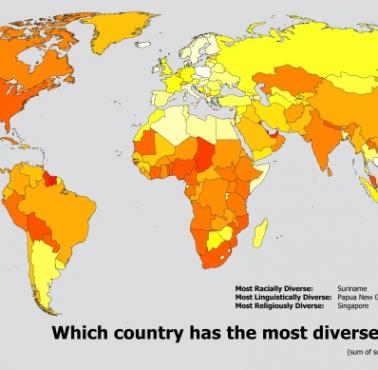 Najbardziej i najmniej zróżnicowane etnicznie kraje świata