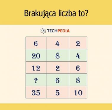 Brakująca liczba to?