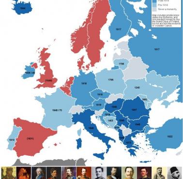 Koniec monarchii w poszczególnych europejskich państwach