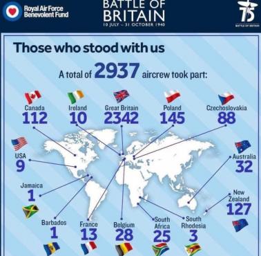 Z których krajów piloci bronili Wielkiej Brytanii podczas "Bitwy o Anglię"