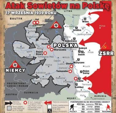 Atak Sowietów na Polskę w 39 roku