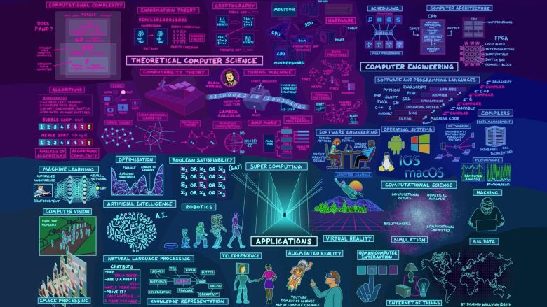 Mapa nauk informatycznych
