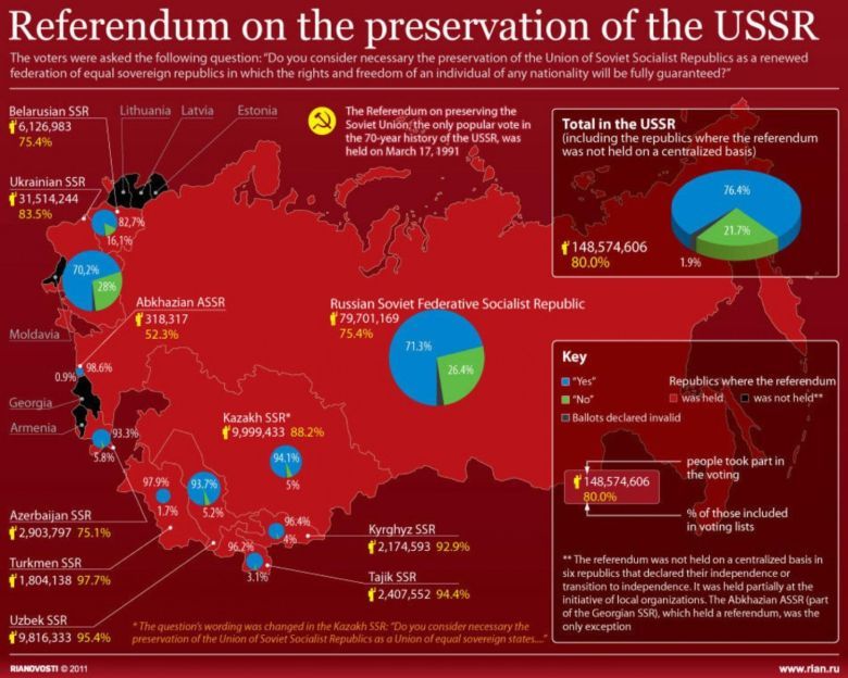 Referendum w sprawie utrzymania ZSRR z 1991 roku