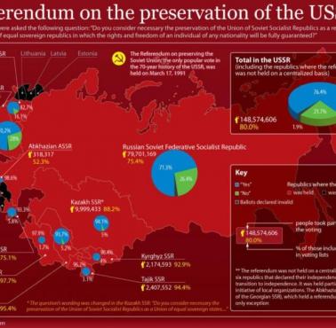 Referendum w sprawie utrzymania ZSRR z 1991 roku