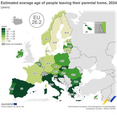 Średni wiek, w którym młodzi ludzie opuszczają dom rodziców, Europa, Eurostat, 2024