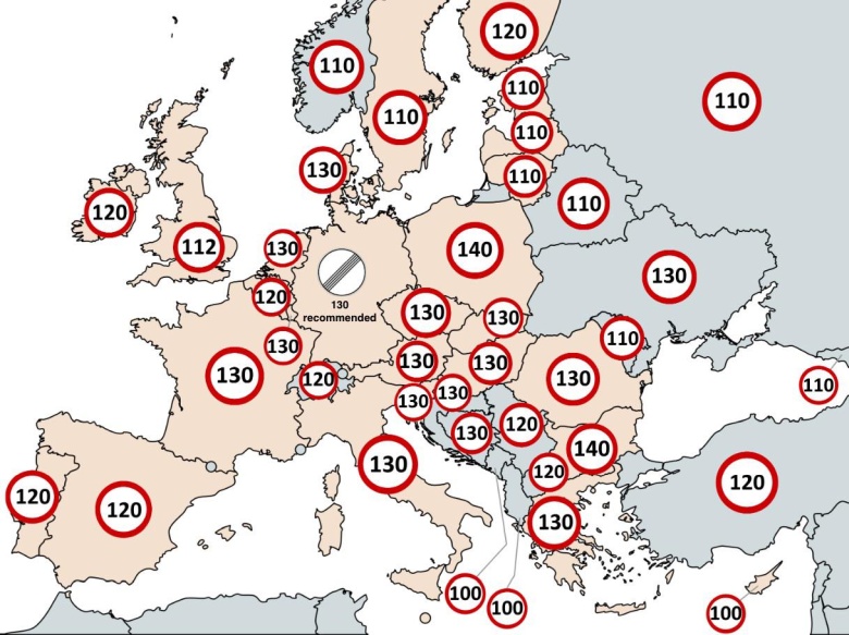 Ograniczenia prędkości na autostradach w poszczególnych krajach Europy, 2024