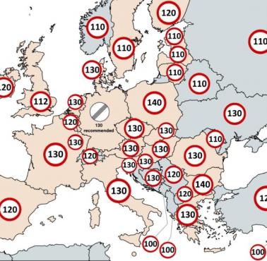Ograniczenia prędkości na autostradach w poszczególnych krajach Europy, 2024