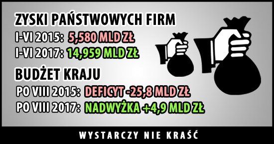 Wystarczy nie kraść