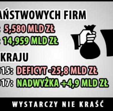 "Wystarczy nie kraść"