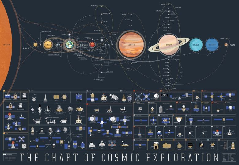 Historia eksploracji kosmosu, NASA