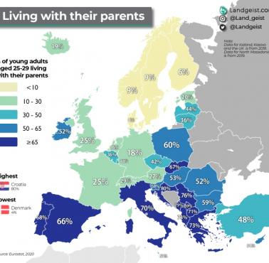 Odsetek dorosłych (25-35) mieszkających z rodzicami w Europie, 2020