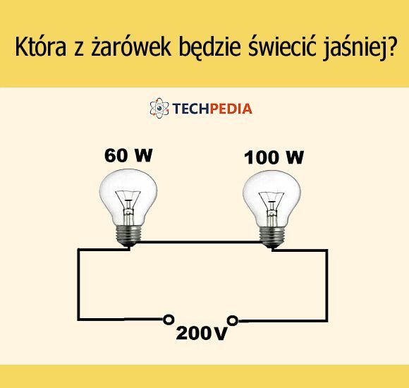 Która z żarówek będzie świecić jaśniej?