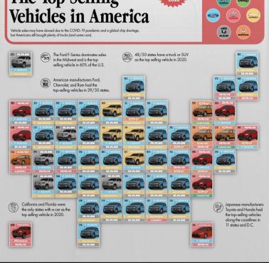 Najlepiej sprzedające się samochody w USA, 2020