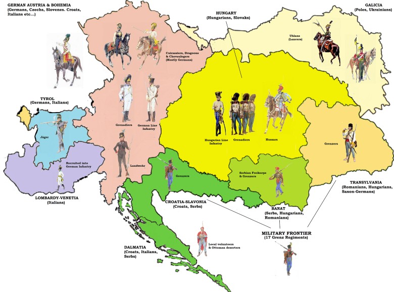 Uniformy wojsk cesarstwa austriackiego podczas wojen napoleońskich