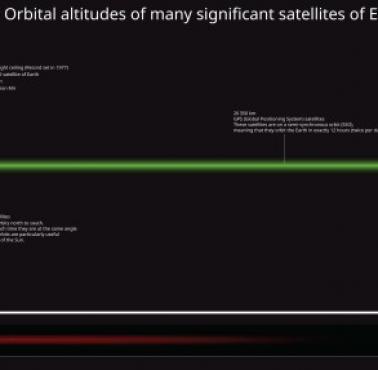 Mapa orbit satelitów Ziemi