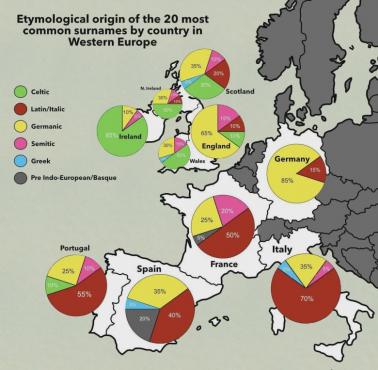 Pochodzenie etymologiczne 20 najpopularniejszych nazwisk w poszczególnych krajach Europy Zachodniej