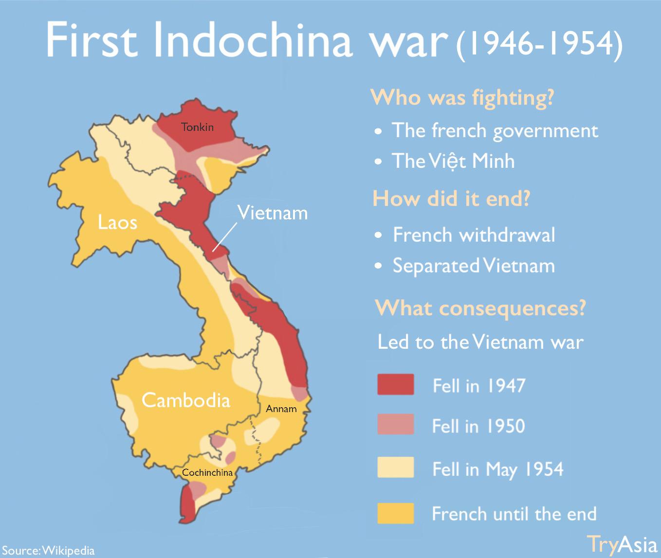 Podsumowanie pierwszej wojny o Indochiny 1946-1954