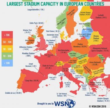 Największe stadiony w poszczególnych państwach Europy