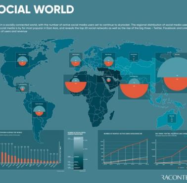 Ludność realnego świata i w mediach społecznościowych, 2017