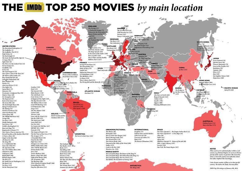 Filmy z poszczególnych krajów świata, które znalazły się w TOP250 serwisu filmowego IMDB