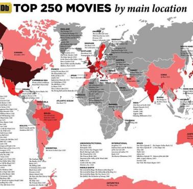 Filmy z poszczególnych krajów świata, które znalazły się w TOP250 serwisu filmowego IMDB