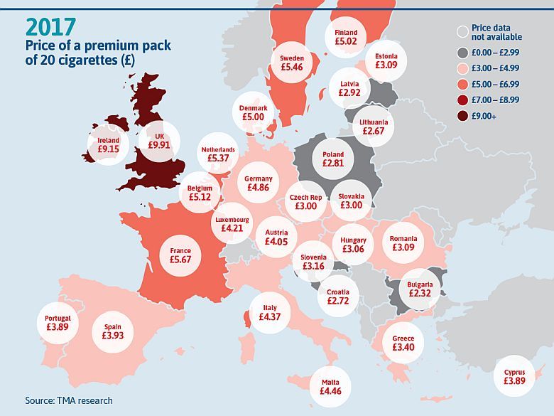 Cena paczki papierosów w poszczególnych europejskich państwach (w funtach), 2017